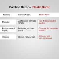 Bamboo EDGE 3 Razor – Triple-Blade Precision with Extra Cartridge