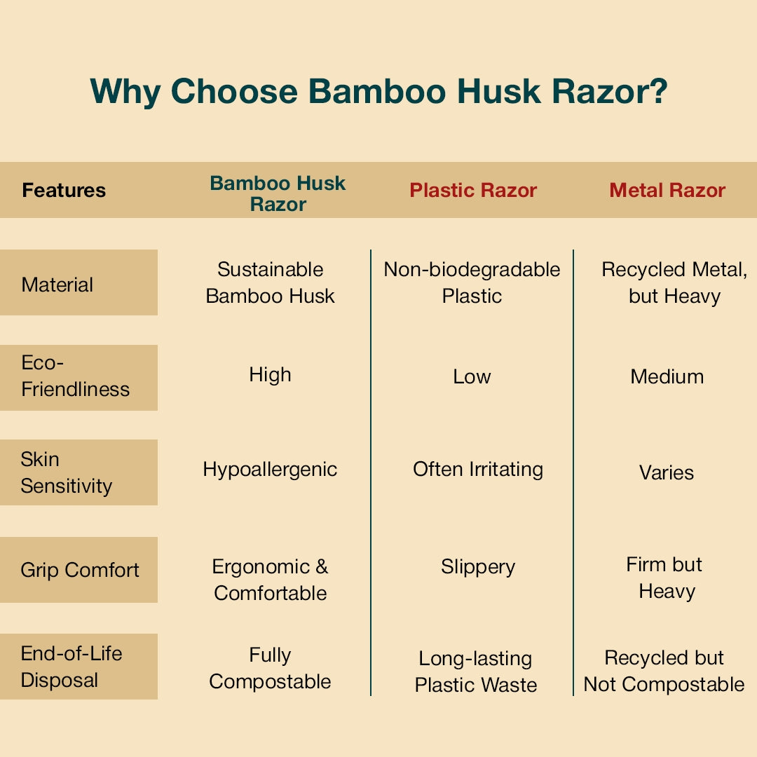 Bamboo Husk Disposable Shaving Razor