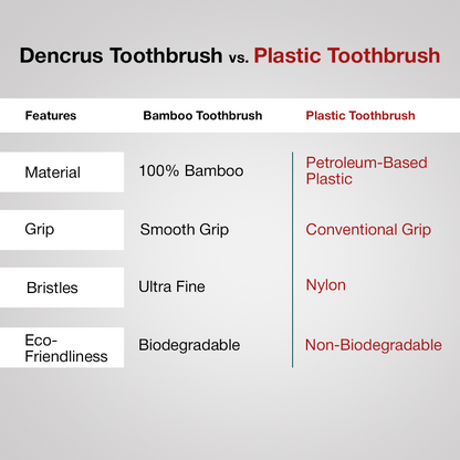 Bamboo Toothbrush NATURAL CLEAN for Adults | Biodegradable, Soft Bristles & Ergonomic Design